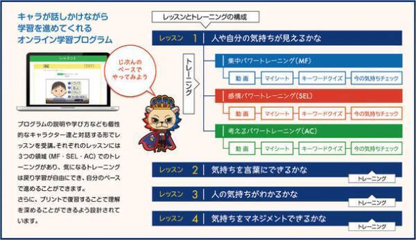 話題の教育メソッド「ソーシャル・エモーショナル・ラーニング」をコアにしたセルフトレーニングプログラム「みらいグロース」提供開始！