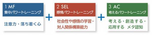 話題の教育メソッド「ソーシャル・エモーショナル・ラーニング」をコアにしたセルフトレーニングプログラム「みらいグロース」提供開始！