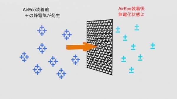 フィルターの上に置くだけで冬場の光熱費を大幅にカット！エアコンの電気代を大幅に減らすパネル「AirEcoクリーン」12月27日発売！