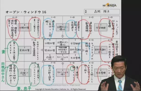 世界で活躍するプロ野球選手も実践した目標達成メソッド　業界初！「原田メソッド」を取り入れた資格取得講座をリニューアル　～ メンタル土台を構築！モチベーションを維持して合格率アップ ～
