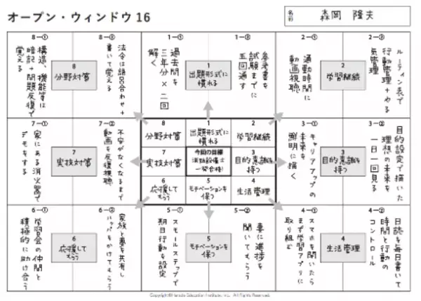世界で活躍するプロ野球選手も実践した目標達成メソッド　業界初！「原田メソッド」を取り入れた資格取得講座をリニューアル　～ メンタル土台を構築！モチベーションを維持して合格率アップ ～