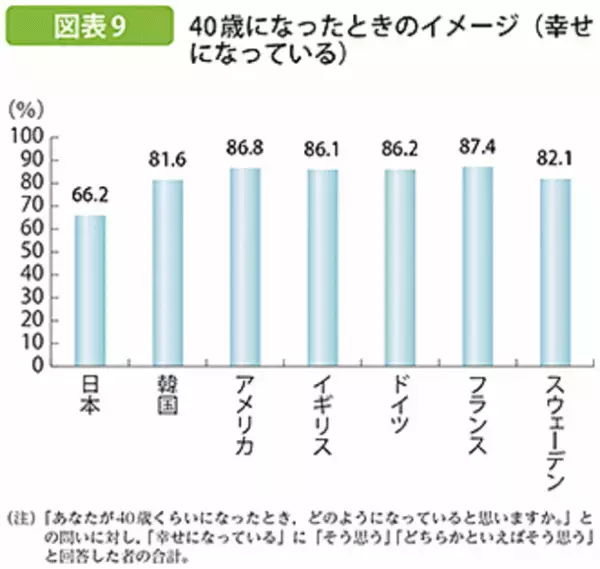 「親が仕事から帰ってくると疲れたばかり言っているので仕事は楽しくないものだと思っている。」(中学生・男)　家に帰って仕事の話をしたくなる大人が生まれる研修本を12月31日まで、無料で電子書籍配布中！