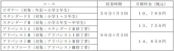 【STEAM教育のプログラボ教育事業運営委員会】2022年4月に「プログラボ ひばりヶ丘」(東京都西東京市)を新たに開校～全国64校目、来年2月から無料体験会を実施します～