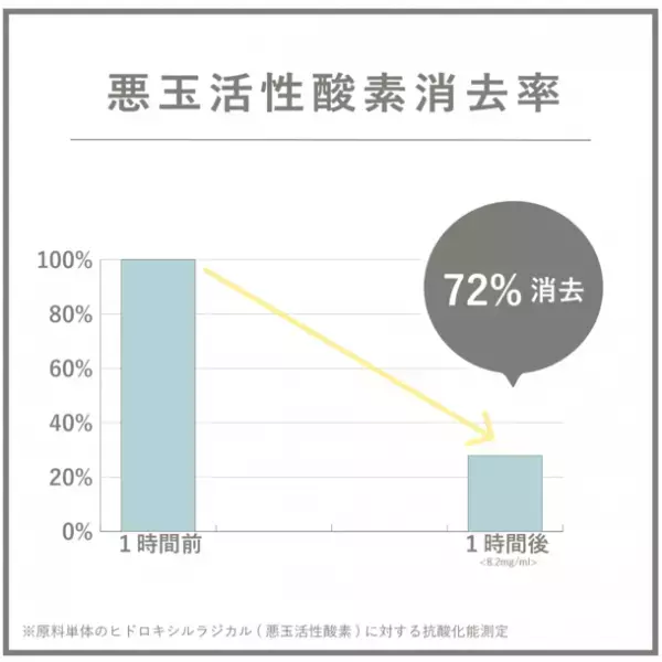 「プライム水素サプリメント」のお得なセールを12月24日～31日の期間限定で開催！