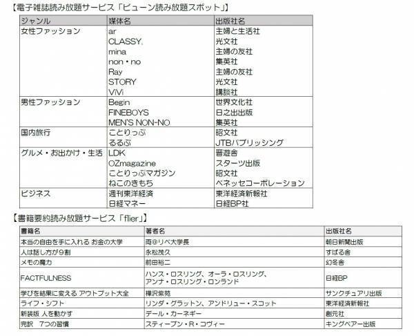 ～「ひのとり」「しまかぜ」の乗車時間をより快適に～雑誌・ビジネス書などの電子書籍読み放題サービスを開始！