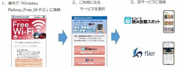 ～「ひのとり」「しまかぜ」の乗車時間をより快適に～雑誌・ビジネス書などの電子書籍読み放題サービスを開始！