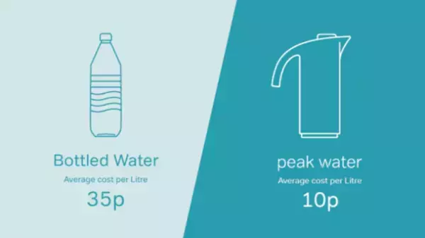 薫り高いコーヒーに包まれる、うっとりするような至福の体験をあなたに　「ただの水をバリスタ仕様に！全てのコーヒー好きに贈る究極のアイテムPeakWater」Makuakeにて1月中旬プロジェクト予定！