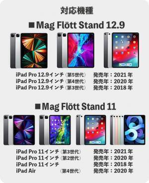 iPadのためにデザインされた専用スタンド『MagFlott』　作業捗る革命的プレミアムマグネティックスタンド　2021年12月21日よりMakuakeにて先行販売開始！