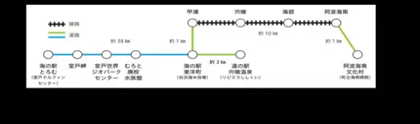 線路と道路両用の“交通手段”　世界初！DMV(デュアル・モード・ビークル)営業運行開始！高知県東洋町『甲浦駅』で列車からバスに変身？！旬を迎えた特産ぽんかんでおもてなし