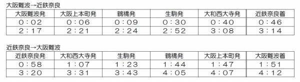 終夜運転の大阪難波・近鉄奈良間に臨時快速急行「楽」を追加します