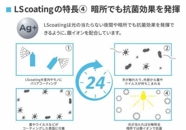 「光のチカラ」でウイルスや菌を99.9％分解除去　長期間の効果維持が可能な「LSコーティング」を7月1日(金)に発売