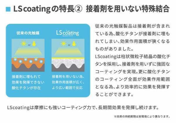 「光のチカラ」でウイルスや菌を99.9％分解除去　長期間の効果維持が可能な「LSコーティング」を7月1日(金)に発売
