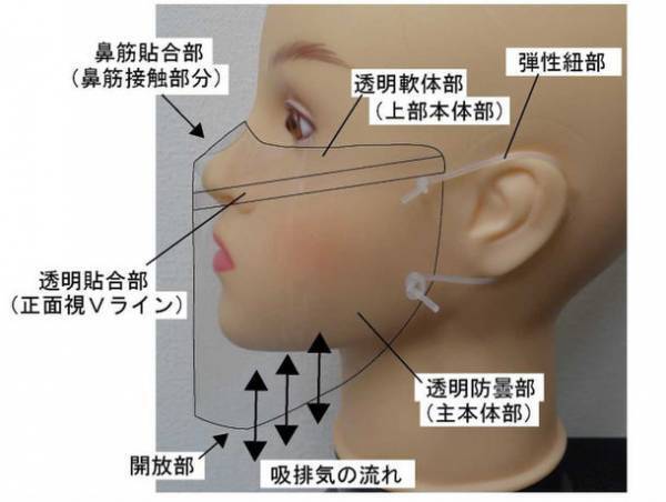 究極の透明マスク「スーパーミセルンデス」いよいよ一般販売開始！　～予約受付を1月7日から実施！～