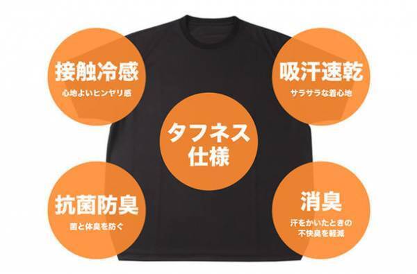 10LサイズまでのメンズTシャツをつくる応援購入サービス、目標金額達成！Makuakeにて1/20までプロジェクト実施