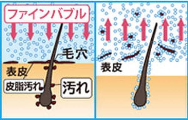 SDGs時代“ファインバブル”のガイドラインが国際標準化　エミュール「ファインバブルシャワー」前年比売上340％を達成！