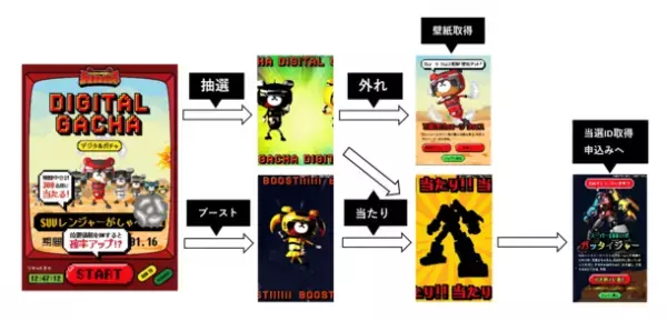 岡山トヨペット「SUVレンジャーデジタルガチャ」で“声優・中尾隆聖の声で起きよう！目覚まし時計”を抽選でプレゼント　1月1日(土)に応募スタート！