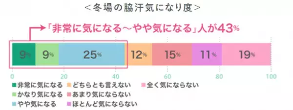 冬でもニオイが気になりませんか？『ブライトSTRONG 衣類の爽快シャワー』を使ったお洗濯での解決方法を紹介