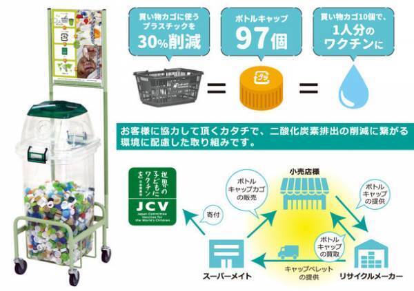 スーパーメイトはSDGsの取り組みの一環として、ペットボトルキャップを再利用した買い物カゴを販売開始