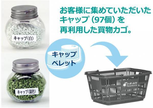 スーパーメイトはSDGsの取り組みの一環として、ペットボトルキャップを再利用した買い物カゴを販売開始