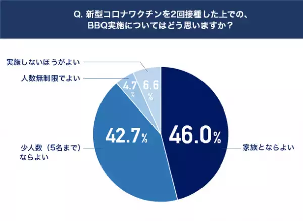ワクチン接種には積極的。でも、アプリ導入にはまだ消極的。「まだ不安。自粛生活続く。」2回目ワクチン接種後の意識調査アンケート実施