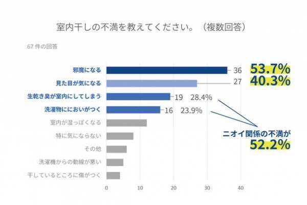 施工不要、浴室に取り付けて物干しスペースを確保！タカラ産業より「マグネットものほし」1/11販売開始