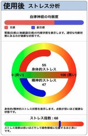 仕事効率と免疫力アップを可能にする最新技術が詰まった仮眠サロン『スタジオ リカバリー O4』が銀座で話題に！TVでも取り上げられました