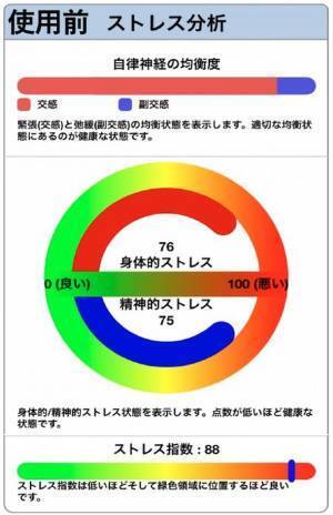 仕事効率と免疫力アップを可能にする最新技術が詰まった仮眠サロン『スタジオ リカバリー O4』が銀座で話題に！TVでも取り上げられました