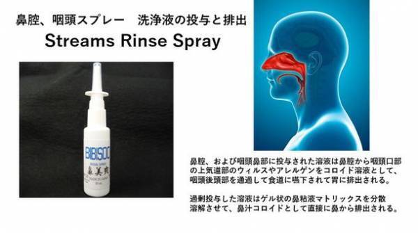 鼻腔粘膜の洗浄、保護、保湿ができる鼻スプレー「鼻美爽」の国内販売向けの受注を薬店流通企業向けに開始