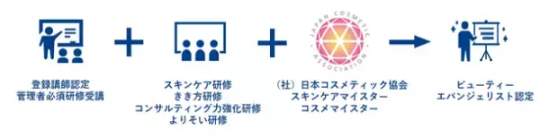 日本トータルテレマーケティング、美容専門育成プログラムを構築　美容化粧品通販の売上拡大や解約阻止に貢献