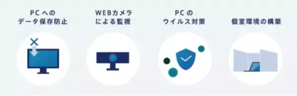 日本トータルテレマーケティング、高いセキュリティ環境を備えた、在宅コンタクトセンターサービス「CS_Re-MOTE(シーエス リモーテ)」をリリース