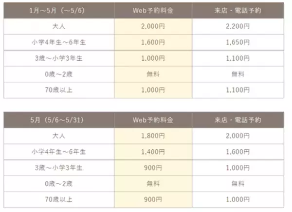 宝達志水町で観光農園を営むトレジャーふぁーむのいちご狩りが1/5(水)「いちごの日」にグランドOPEN　～人口12,000人の宝達志水町、今シーズン集客目標10,000名超～