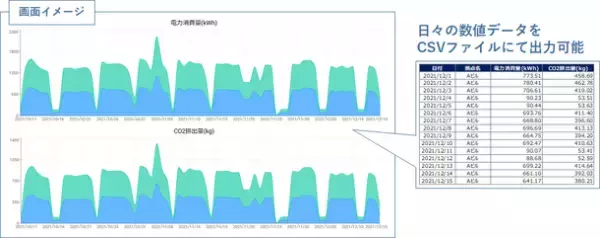 世界は、低炭素から脱炭素へ　脱炭素社会の実現に挑む企業を支援するCO2排出量可視化ツール『CO-KAN』をリリース