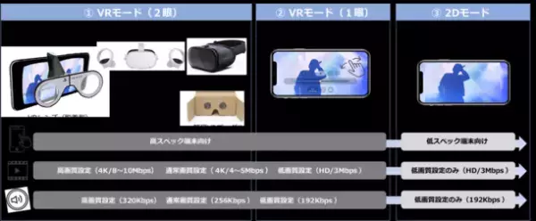2022年1月7日(金)「GLAY LIVE VR」の配信を開始