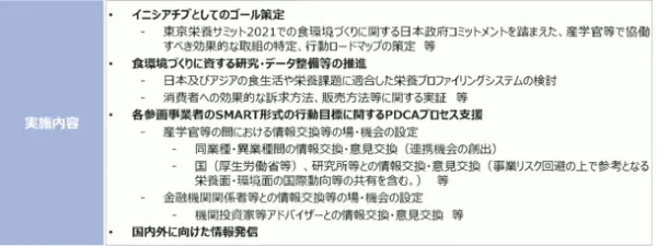 厚生労働省主体で推進する「健康的で持続可能な食環境戦略イニシアチブ」参画事業者を募集　～1月20日に事業者向けの説明会を開催～