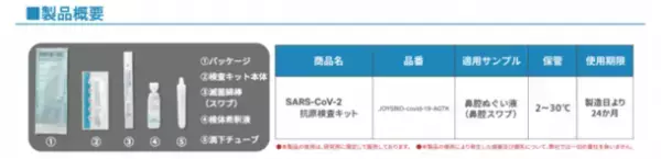 ≪変異株対応・オミクロン株対応≫JOYSBIOの新型コロナウイルス抗原検査キットを法人様向けに1月11日から特別価格で販売開始