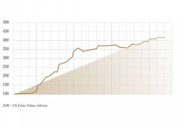 1万円からアンティークコインを共同保有できる日本初のサービス！「FANTAION(ファンテーション)」2022年1月21日リリースのお知らせ！