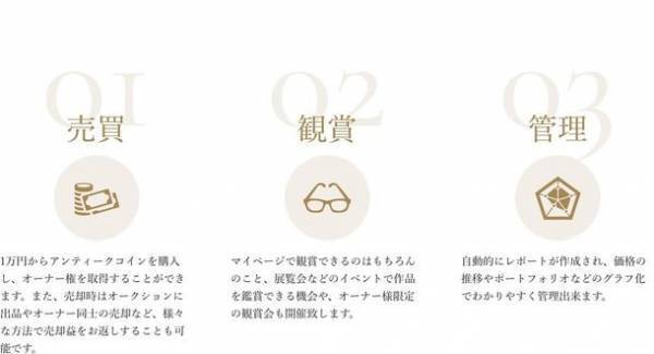 1万円からアンティークコインを共同保有できる日本初のサービス！「FANTAION(ファンテーション)」2022年1月21日リリースのお知らせ！