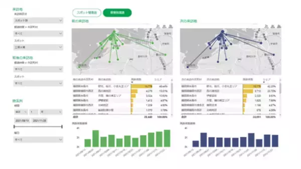 自治体向け観光動態モニタリングサービス「おでかけウォッチャー」が200アカウント突破！好評につき、無償スポット登録の追加受付を実施　より高度な分析に対応したプレミアムサービスのテスト提供を2月3日に開始
