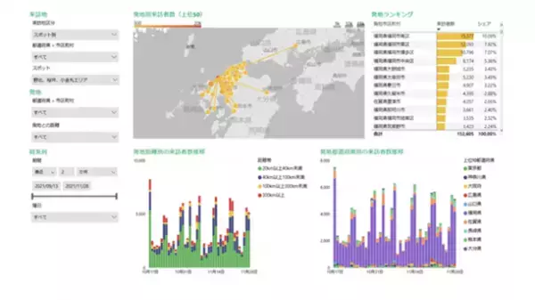 自治体向け観光動態モニタリングサービス「おでかけウォッチャー」が200アカウント突破！好評につき、無償スポット登録の追加受付を実施　より高度な分析に対応したプレミアムサービスのテスト提供を2月3日に開始