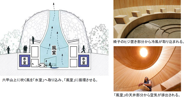六甲山 冬の風物詩「氷の切り出し」「大寒の日」1月20日（木）10時から開催予定！
