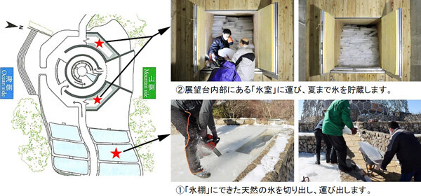 六甲山 冬の風物詩「氷の切り出し」「大寒の日」1月20日（木）10時から開催予定！