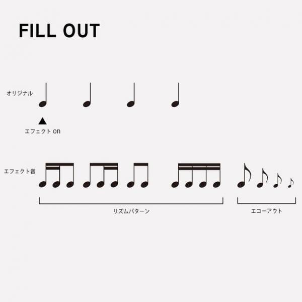 音に直接触れているかのような感覚でDJプレイができる新規開発のON JOG DISPLAY付きモーター駆動ジョグを搭載した、Serato DJ Pro対応DJコントローラー「DDJ-REV7」が登場