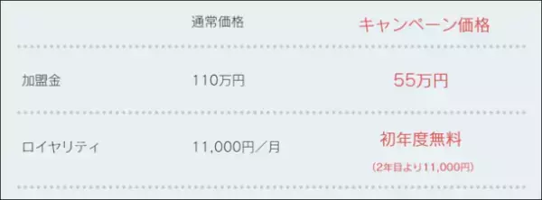 『コガオリスト』美容家tei.fujimura(テイ・フジムラ)が手掛けるエステサロンFCが本格募集スタート　無料＆半額の2大キャンペーン実施中