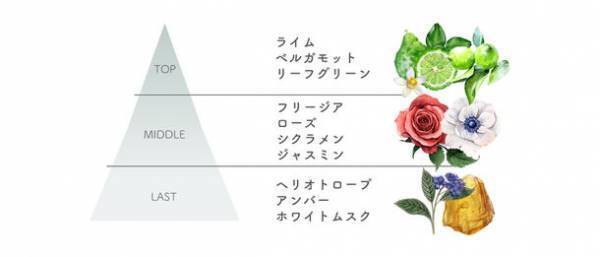 累計販売本数10万本を超える“ルーティーヘアオイル”からスタイリング力をプラスしたスタイリングオイル2種が販売開始！