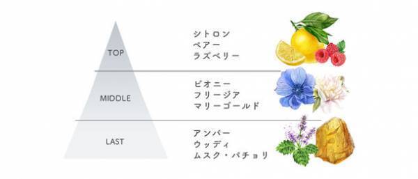 累計販売本数10万本を超える“ルーティーヘアオイル”からスタイリング力をプラスしたスタイリングオイル2種が販売開始！