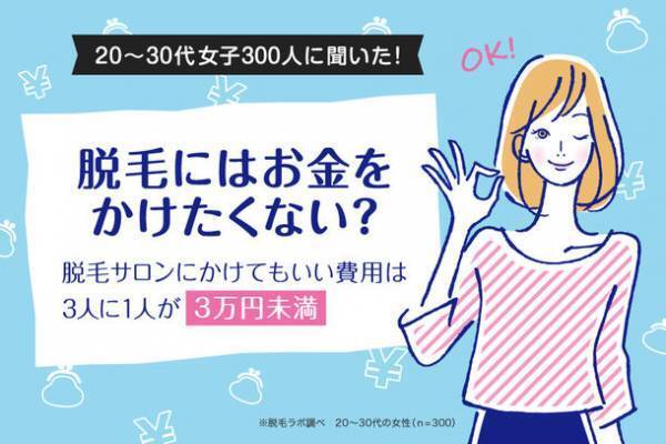 脱毛にはお金をかけたくない？脱毛サロンにかけてもいい費用は3人に1人が3万円未満　国内に53店舗〔※2021年12月時点〕を展開する『脱毛ラボ』がデータ公開