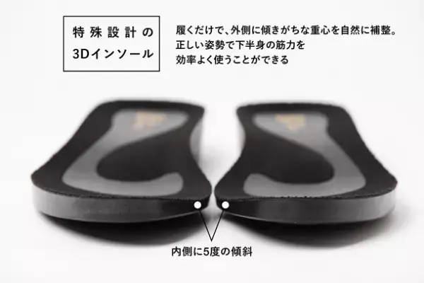 クセになる履き心地！特許インソールが理想の姿勢を実現。『ボディバランスCOOLスニーカー』CAMPFIREにて販売開始！履くだけで“足”から健康な姿勢をサポートするスニーカー