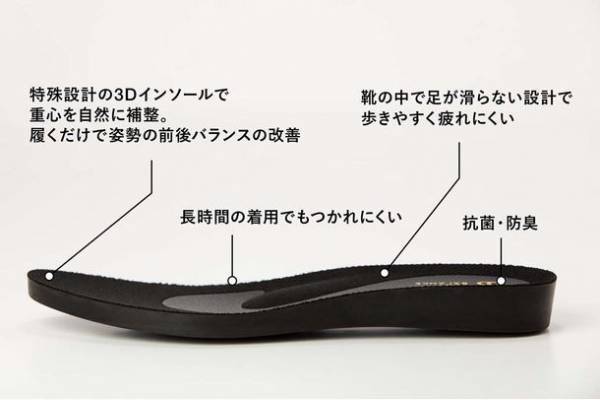 クセになる履き心地！特許インソールが理想の姿勢を実現。『ボディバランスCOOLスニーカー』CAMPFIREにて販売開始！履くだけで“足”から健康な姿勢をサポートするスニーカー