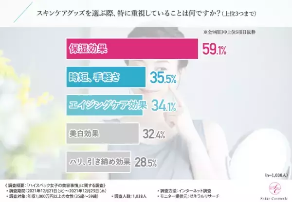 【ハイスペック女子】美容のために何してる！？こだわりやケア方法を徹底調査！