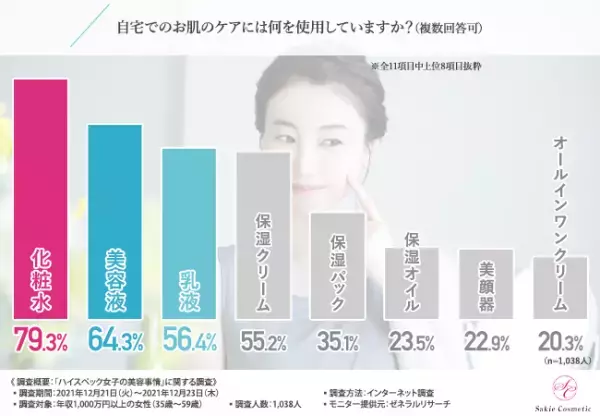 【ハイスペック女子】美容のために何してる！？こだわりやケア方法を徹底調査！